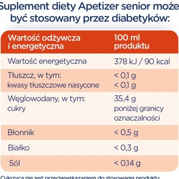 Apetizer Senior, syrop, 240 ml