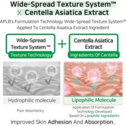 APLB AHA BHA PHA Centella Facial Toner, tonik oczyszczający do twarzy z kwasami i wąkrotą, 160 ml