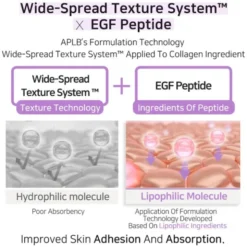 APLB Collagen EGF Peptide Facial Cream, krem ujędrniający do twarzy z kolagenem i peptydami EGF, 55 ml