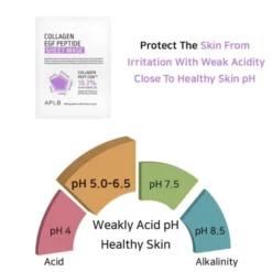 APLB Collagen EGF Peptide Sheet Mask, maska w płachcie do twarzy z kolagenem i peptydami EGF, 25 ml