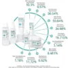 APLB Glutathione Niacinamide Mist Essence, mgiełka-esencja rozjaśniająca do twarzy z glutationem i niacynamidem, 105 ml