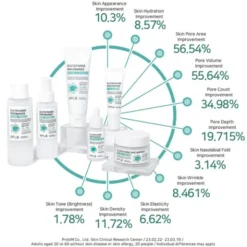 APLB Glutathione Niacinamide Mist Essence, mgiełka-esencja rozjaśniająca do twarzy z glutationem i niacynamidem, 105 ml