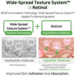 APLB Lactic Acid Retinol Ampoule, serum wygładzające z kwasem mlekowym i retinolem, 40 ml