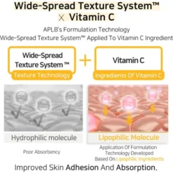 APLB Retinol Vitamin C Vitamin E Sheet Mask, maska w płachcie na twarz z retinolem oraz witaminami C i E, 25 ml