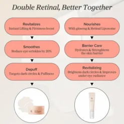 Beauty of Joseon Revive Eye Serum: Ginseng + Retinal, serum pod oczy, 30 ml