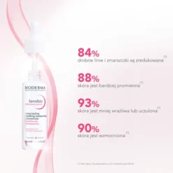 Bioderma Sensibio Defensive, łagodzące serum nawilżające, 30 ml