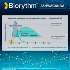 Biorythm, Ashwagandha, kapsułki, 30 szt.