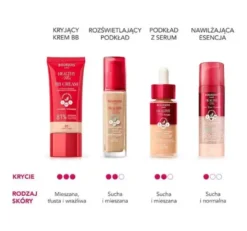 Bourjois Healthy Mix, esencja koloryzująca do twarzy, 01 Fair, 30 ml