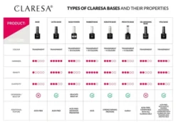 Claresa Base Power, baza hybrydowa, 11, 5 g