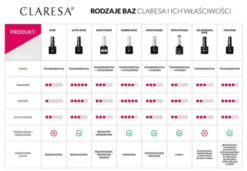 Claresa Base Power, baza hybrydowa, 11, 5 g