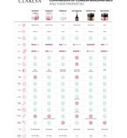 Claresa Hard&Easy Builder Gel, żel budujący do paznokci, Clear, 45 g