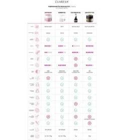 Claresa Rubber Gel, żel budujący do paznokci, 10, 45 g
