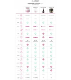 Claresa Soft&Easy Builder Gel, żel budujący do paznokci, Baby Pink, 45 g