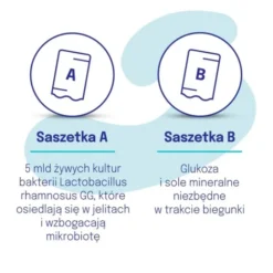 Dicoflor Elektrolity, saszetki z proszkiem, 5 szt. + 5 szt.