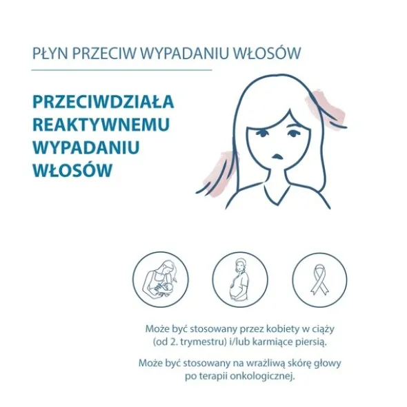 Ducray Creastim Reactiv, płyn przeciw wypadaniu włosów, 60 ml
