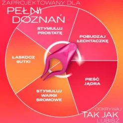 Durex Play Ride&Tease, multi stymulator stref erogennych, 1 szt.