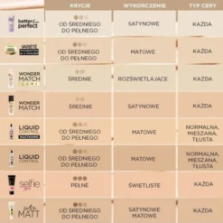 Eveline Cosmetics Better Than Perfect, nawilżająco-kryjący podkład z formułą No Transfer, 04 Natural Beige, 30 ml