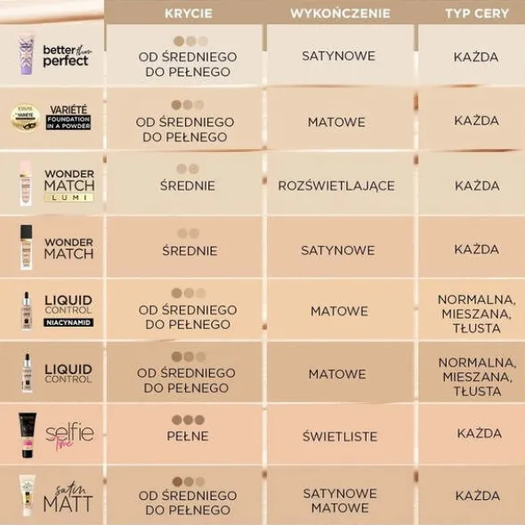 Eveline Cosmetics Better Than Perfect, nawilżająco-kryjący podkład z formułą No Transfer, 03 Light Beige, 30 ml