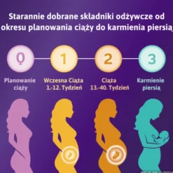 Femibion 3 Karmienie Piersią Cholina, DHA, Kwas Foliowy Plus, tabletki powlekane + kapsułki miękkie, 56 szt. + 56 szt.