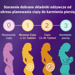 Femibion 0 Planowanie ciąży Kwas Foliowy Plus, tabletki powlekane, 28 szt.