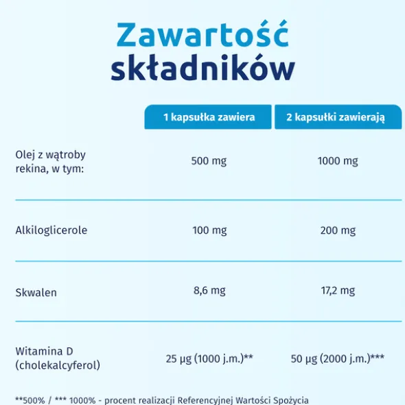 Iskial Max, kapsułki, 120 szt.