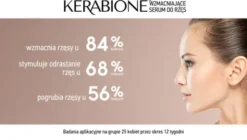Kerabione, serum do rzęs, 5 ml