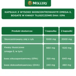 Mollers Omega-3 2000 mg, kapsułki, 60 szt.