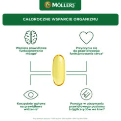 Mollers Omega-3 2000 mg, kapsułki, 60 szt.