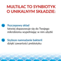 Multilac, kapsułki, synbiotyk (probiotyk +prebiotyk), 20 szt.