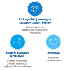 Multilac, kapsułki, synbiotyk (probiotyk +prebiotyk), 10 szt.