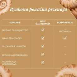 Orientana, esencja do twarzy ze śluzem ślimaka, 50 ml