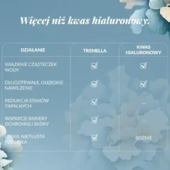 Orientana Hydro-Nawilżenie, odżywczy krem pod oczy, 15 ml