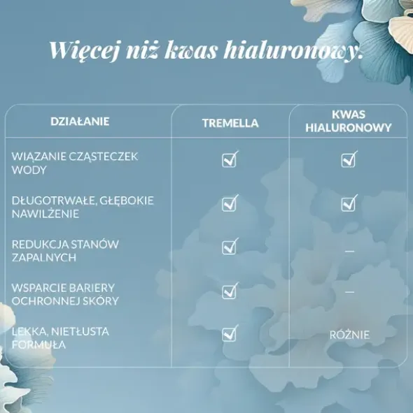 Orientana Hydro-Nawilżenie, odżywczy krem pod oczy, 15 ml
