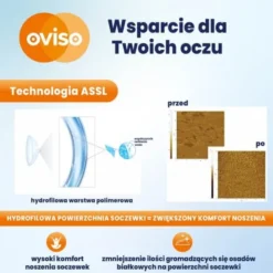 Oviso, soczewki kontaktowe, jednodniowe