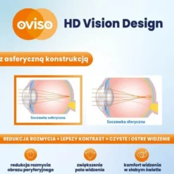 Oviso, soczewki kontaktowe, jednodniowe