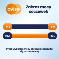 Oviso, soczewki kontaktowe, miesięczne