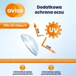 Oviso, soczewki kontaktowe, miesięczne