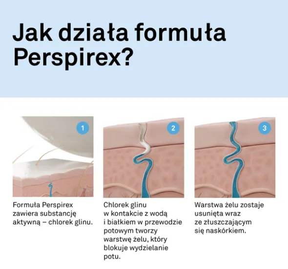 Perspirex Comfort, antyperspirant, roll-on, 20 ml