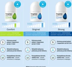 Perspirex Comfort, antyperspirant, roll-on, 20 ml