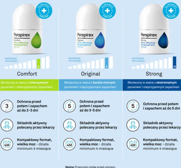 Perspirex Comfort, antyperspirant, roll-on, 20 ml