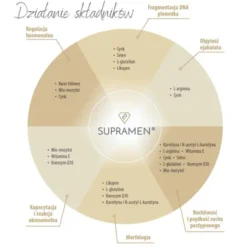 Supramen, kapsułki, 60 szt.