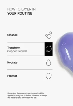 Theramid Copper Peptide, kuracja przeciwstarzeniowa z 3% czystym peptydem miedziowym, 30 ml