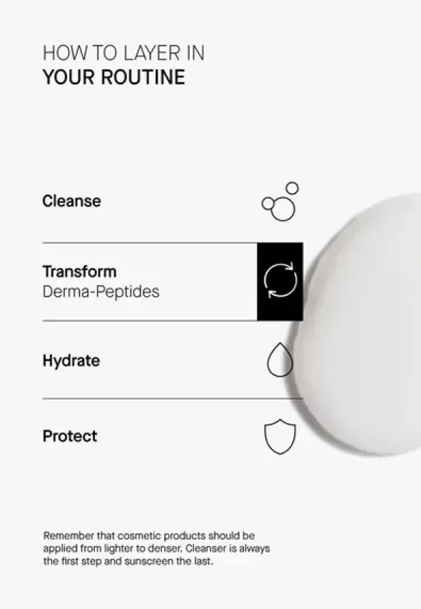 Theramid Derma-Peptides, serum peptydowe, 30 ml