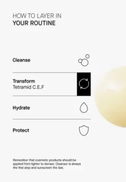 Theramid Tetramid C.E.F., serum z witaminą C, 30 ml
