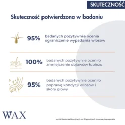 WAX Tricho, szampon na wypadanie włosów, wzmacniający, zwiększający gęstość, 200 ml